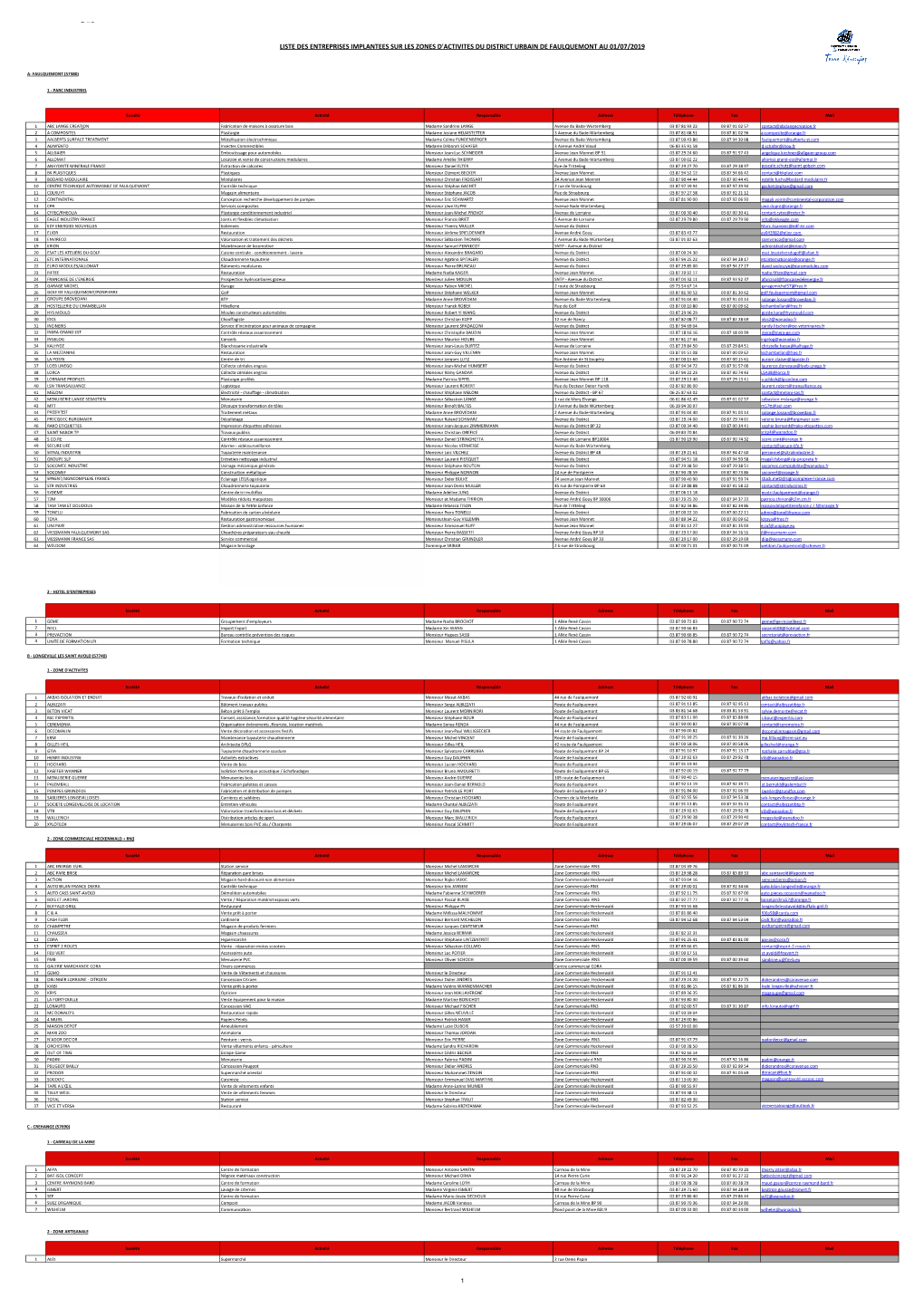 Liste Des Entreprises Des Zones D