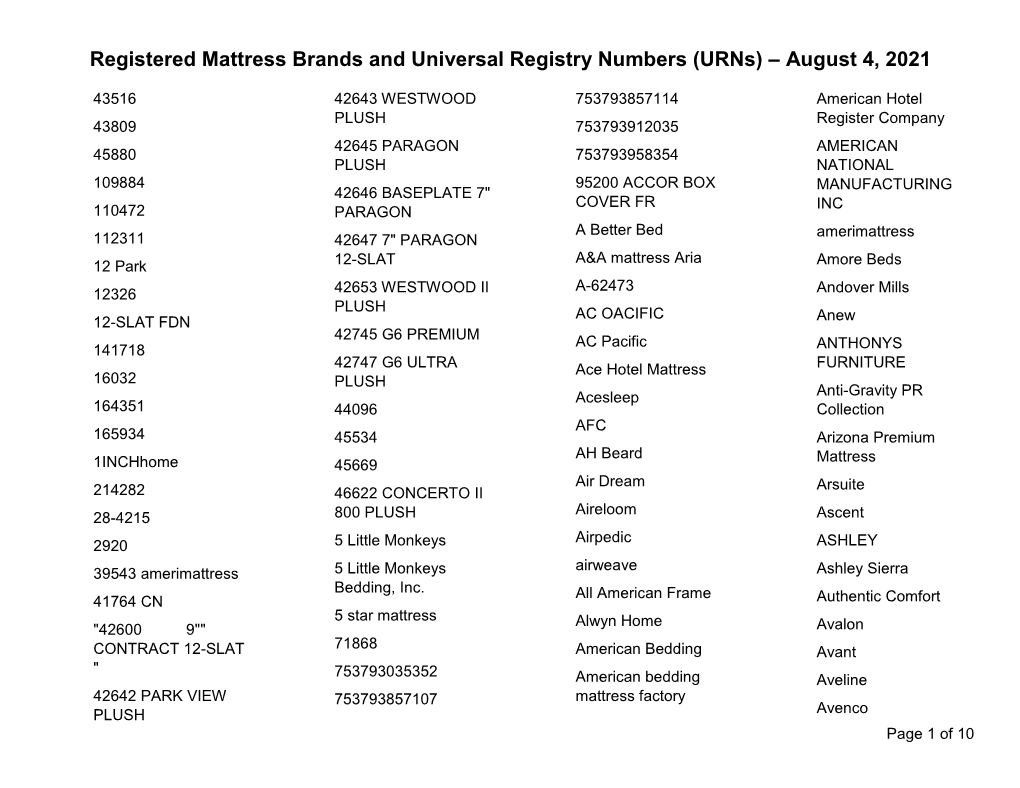 Registered Mattress Brands and Urns