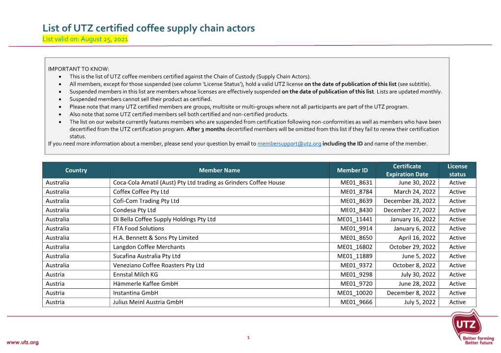 List of UTZ Certified Coffee Supply Chain Actors List Valid On: August 25, 2021