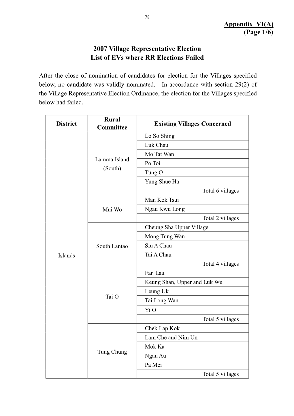 Report on the 2007 Village Representative Election