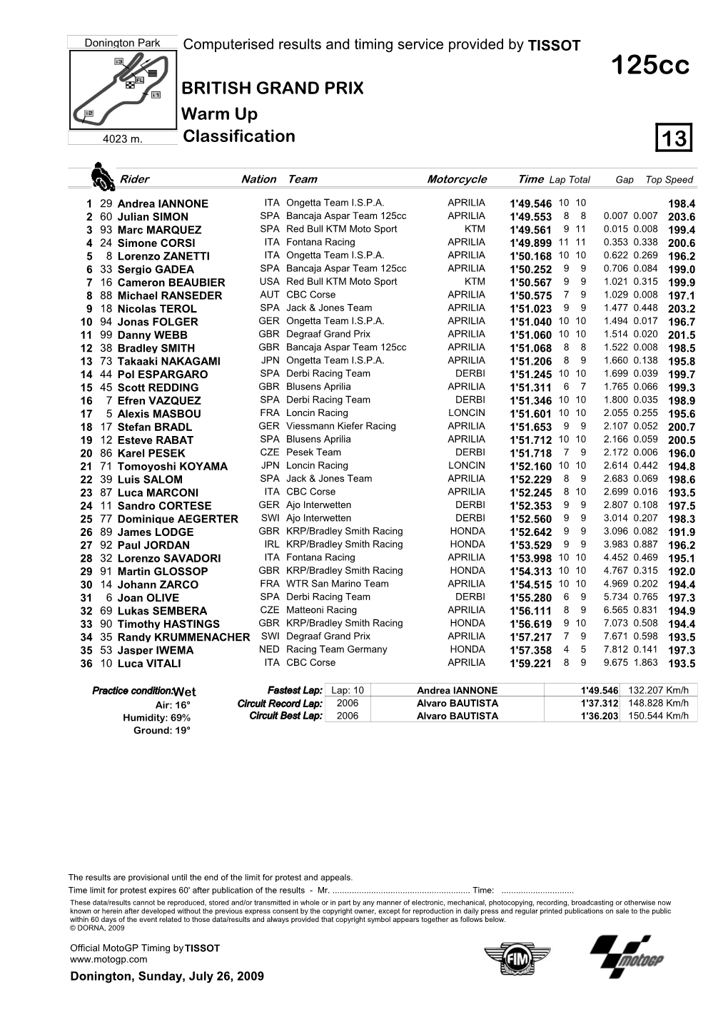 R Practice CLASSIFICATION