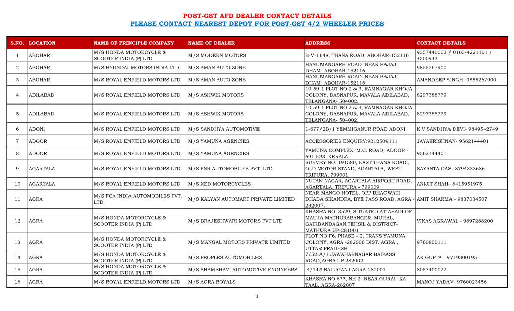 Post-Gst Afd Dealer Contact Details Please Contact Nearest Depot for Post-Gst 4/2 Wheeler Prices