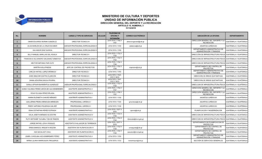 Ministerio De Cultura Y Deportes Unidad De Información Publica Dirección General Del Deporte Y La Recreación Artìculo 10, Numeral 3 31/12/2018