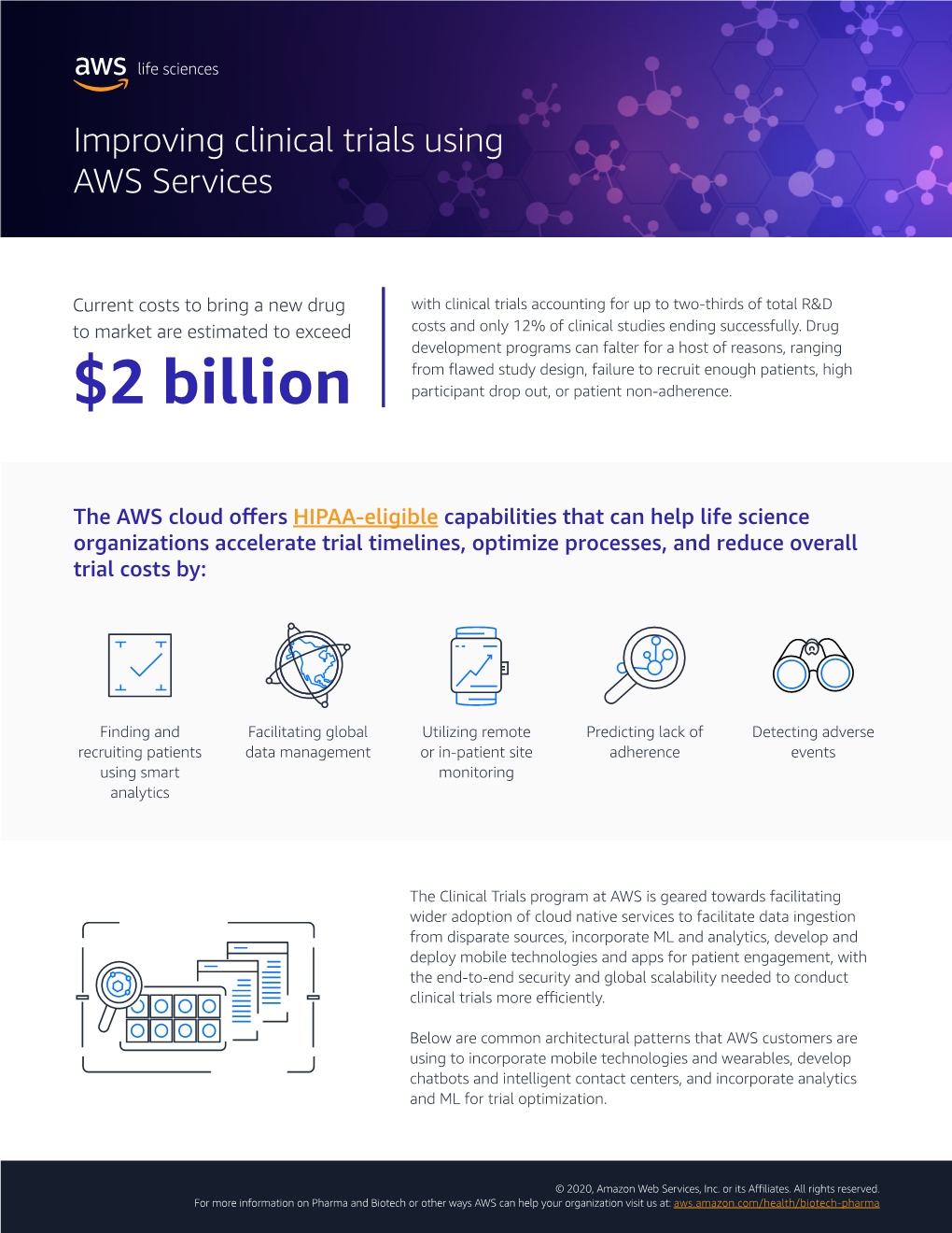 Improving Clinical Trials Using AWS Services