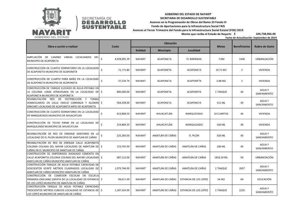 Entidad Municipio Localidad GOBIERNO DEL ESTADO DE NAYARIT SECRETARIA DE DESARROLLO SUSTENTABLE Avances En La Programación De O