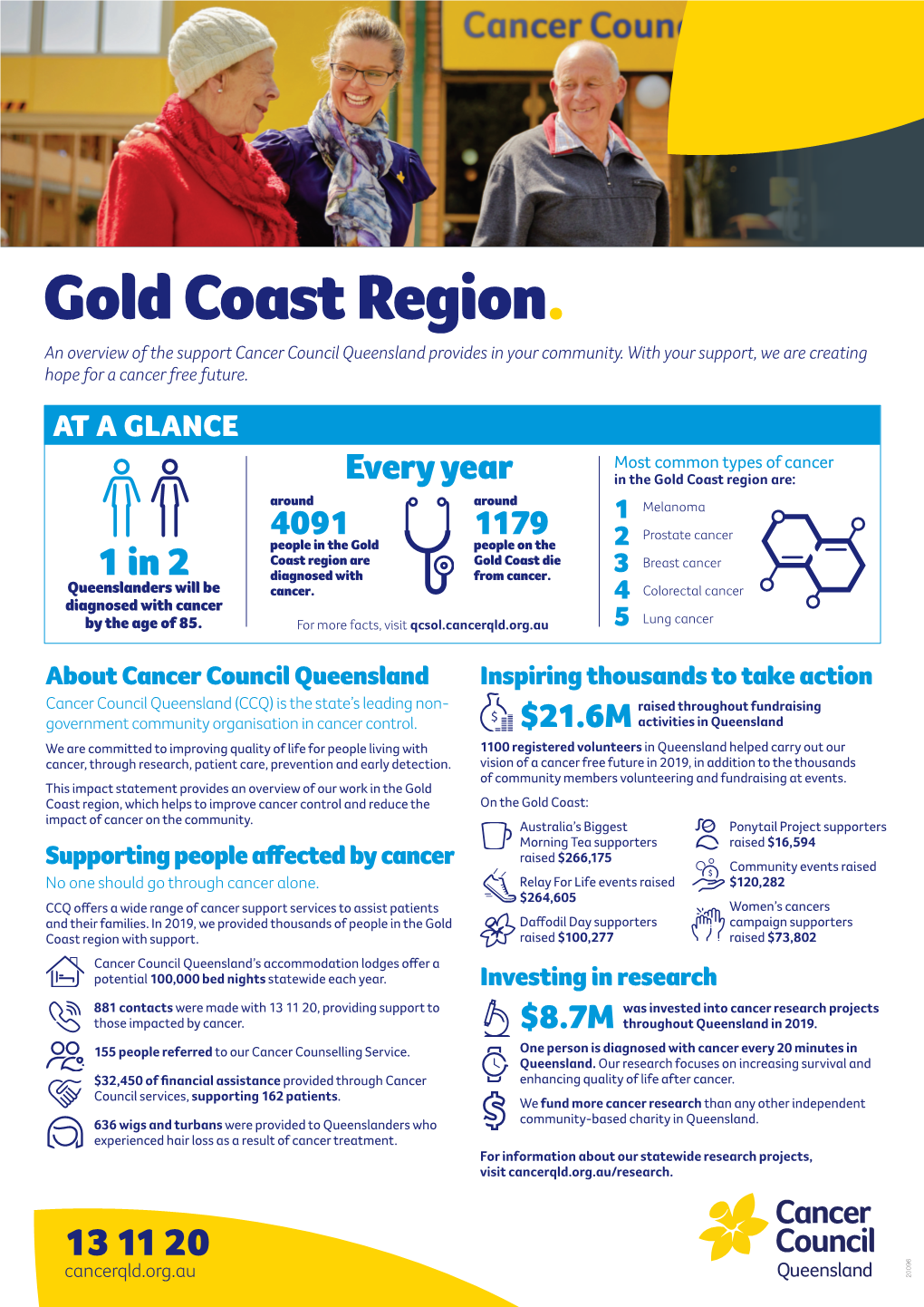 Gold Coast Region. an Overview of the Support Cancer Council Queensland Provides in Your Community