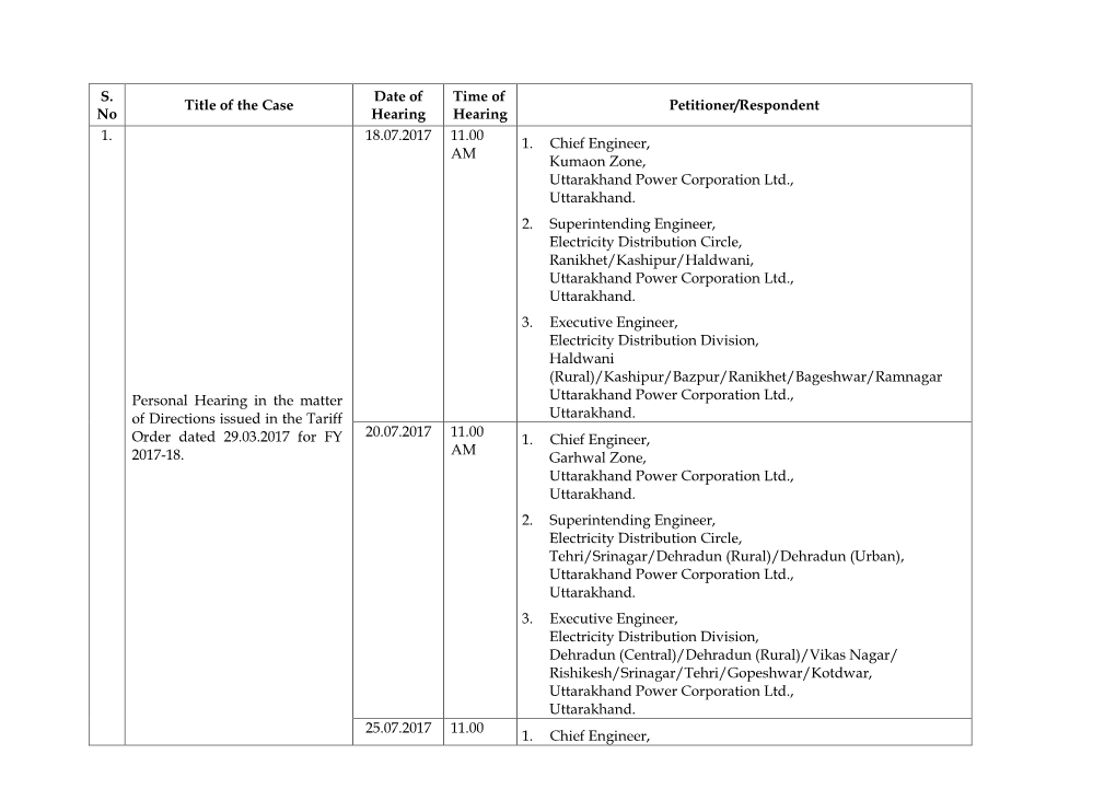 Date of Time of Title of the Case Petitioner/Respondent No Hearing Hearing 1