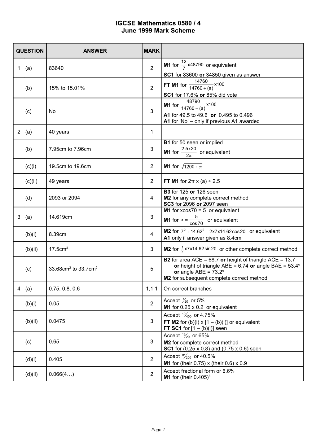 IGCSE Mathematics 0580 / 4