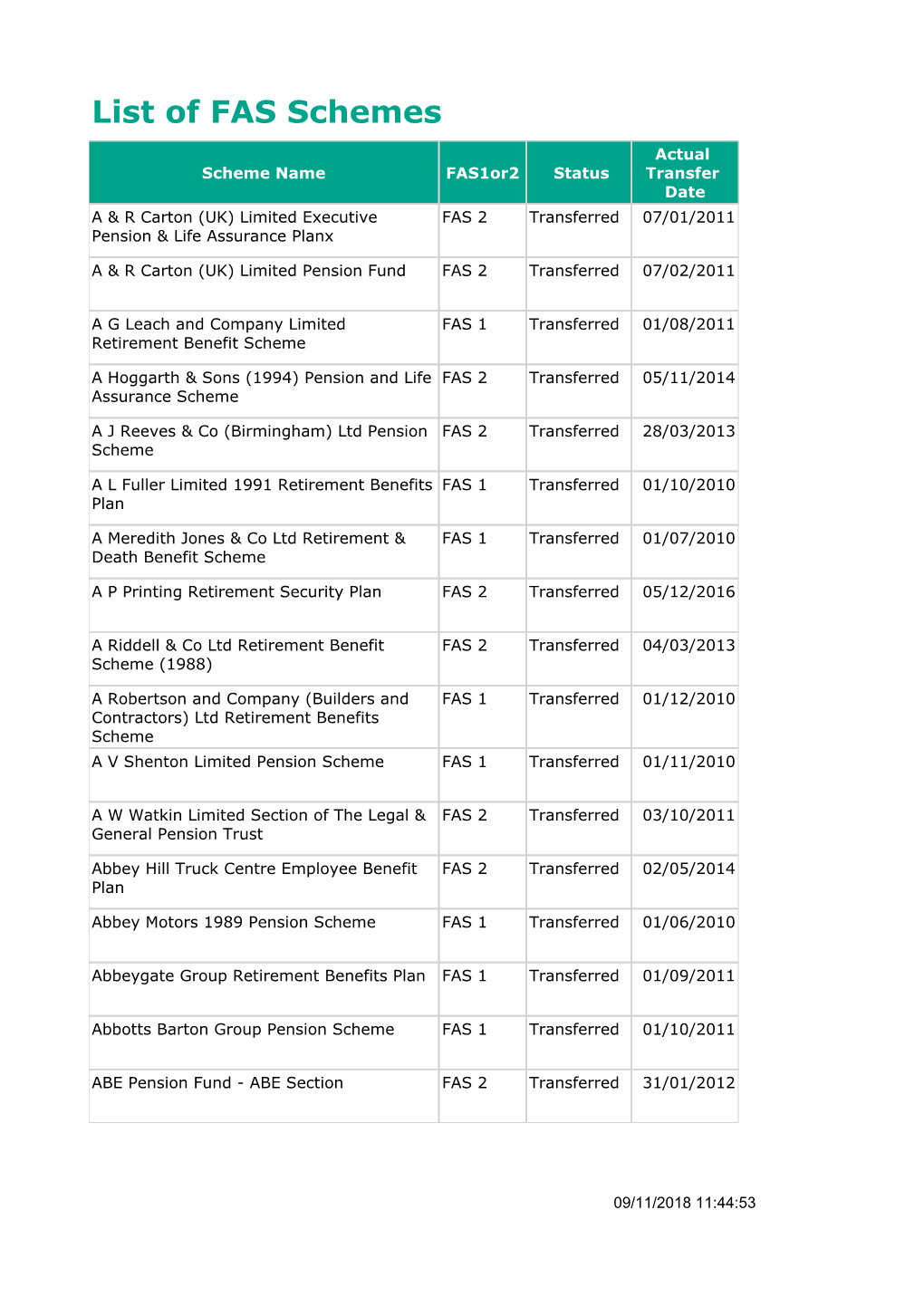 List of FAS Schemes