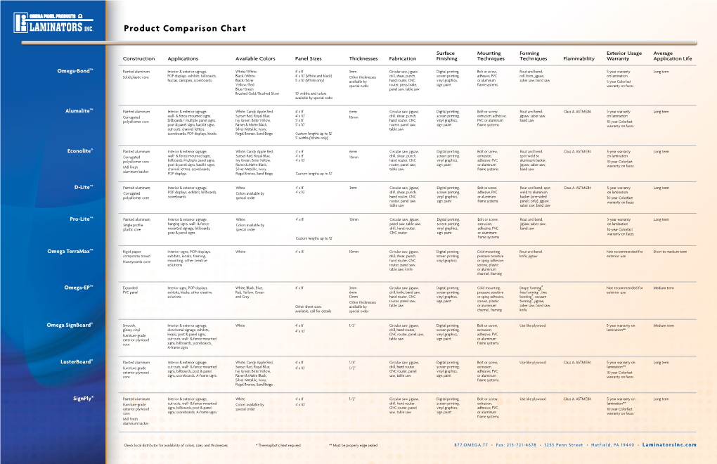 Product Comparison Chart