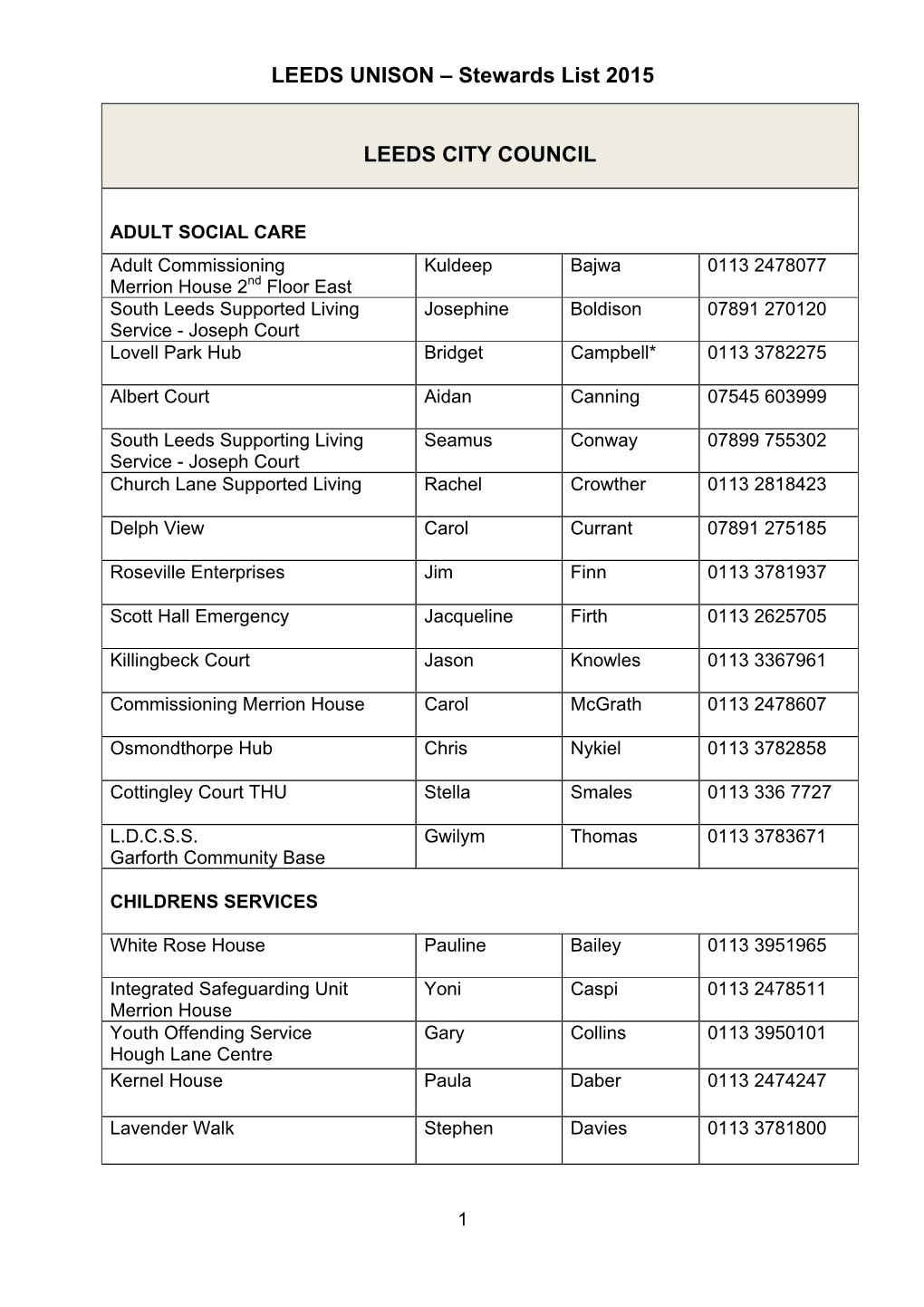 LEEDS UNISON – Stewards List 2015 LEEDS CITY COUNCIL