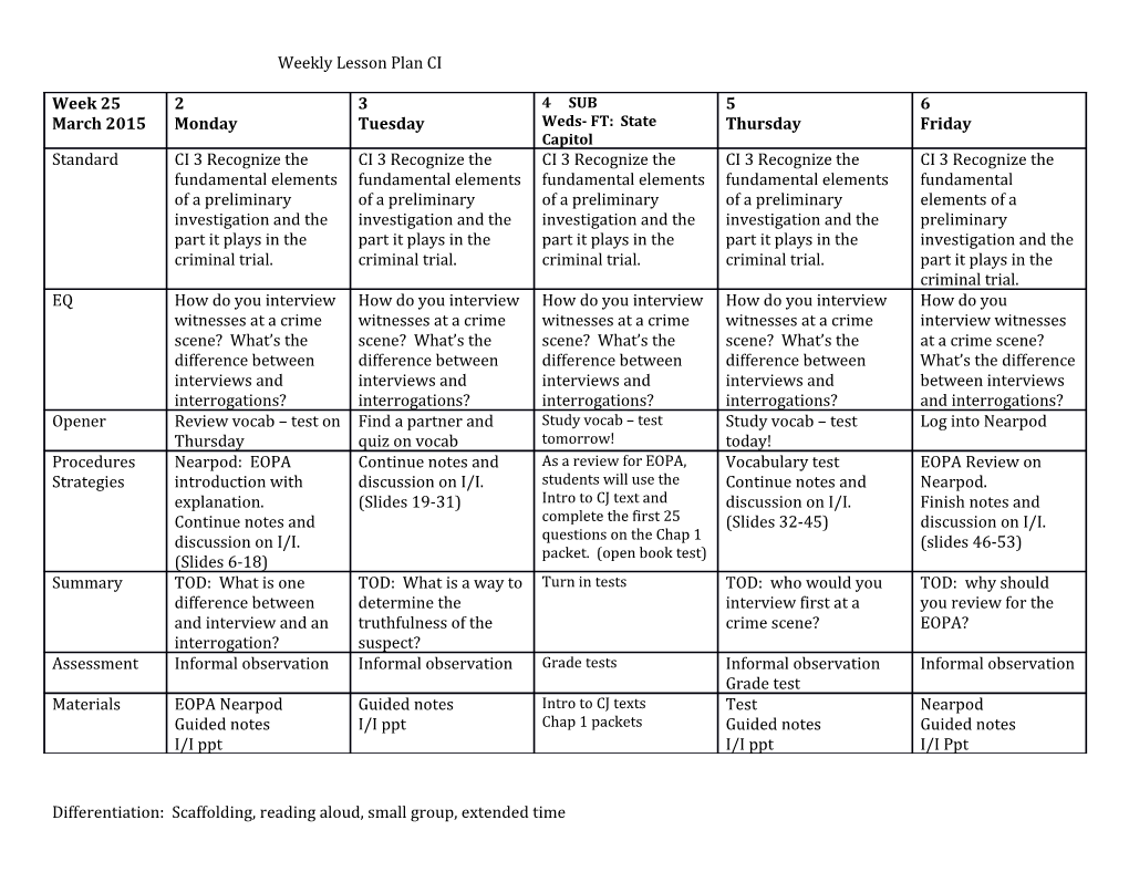 Differentiation: Scaffolding, Reading Aloud, Small Group, Extended Time