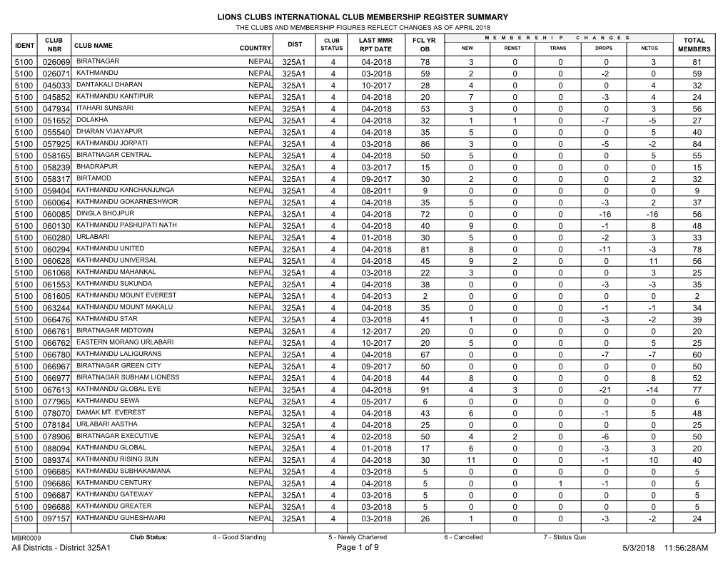 Lions Clubs International Club Membership Register