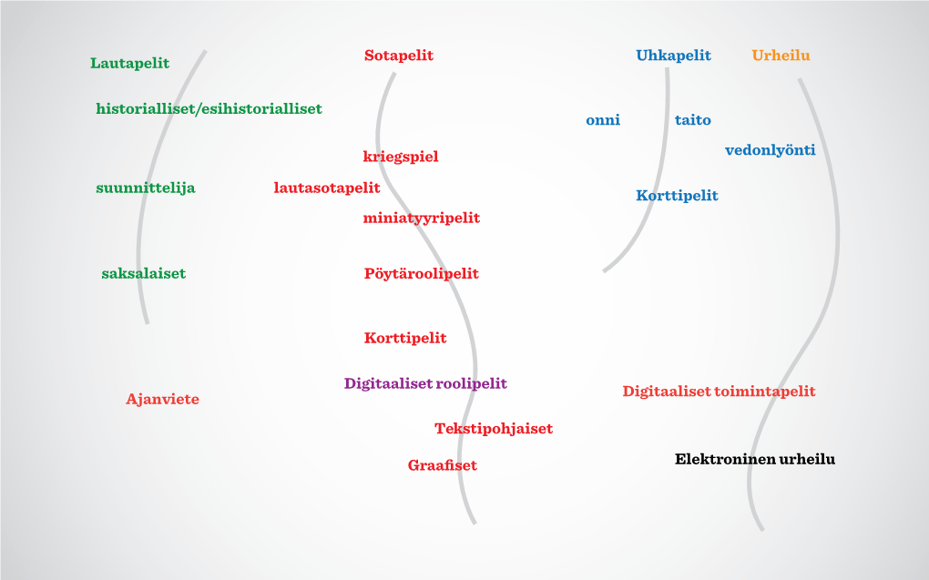 Lautapelit Historialliset/Esihistorialliset Suunnittelija Saksalaiset Sotapelit