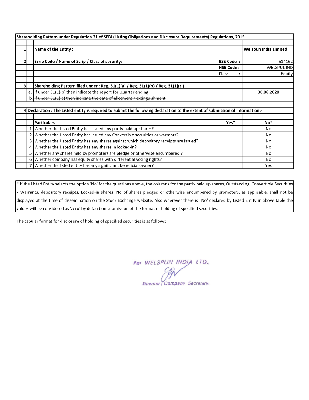 Shareholding Pattern Under Regulation 31 of SEBI (Listing Obligations and Disclosure Requirements) Regulations, 2015