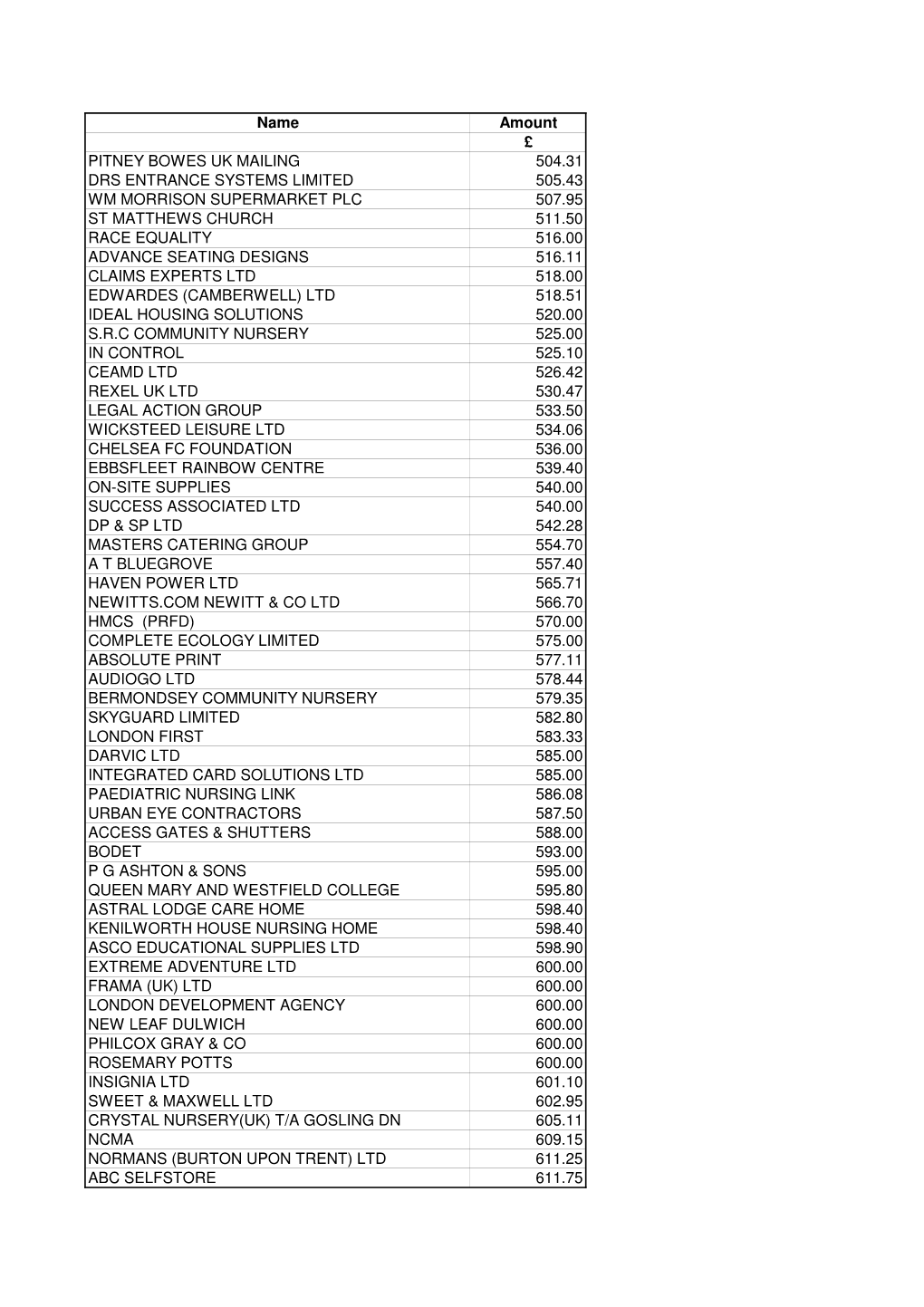 Local Transparency November 2010 Work File 1