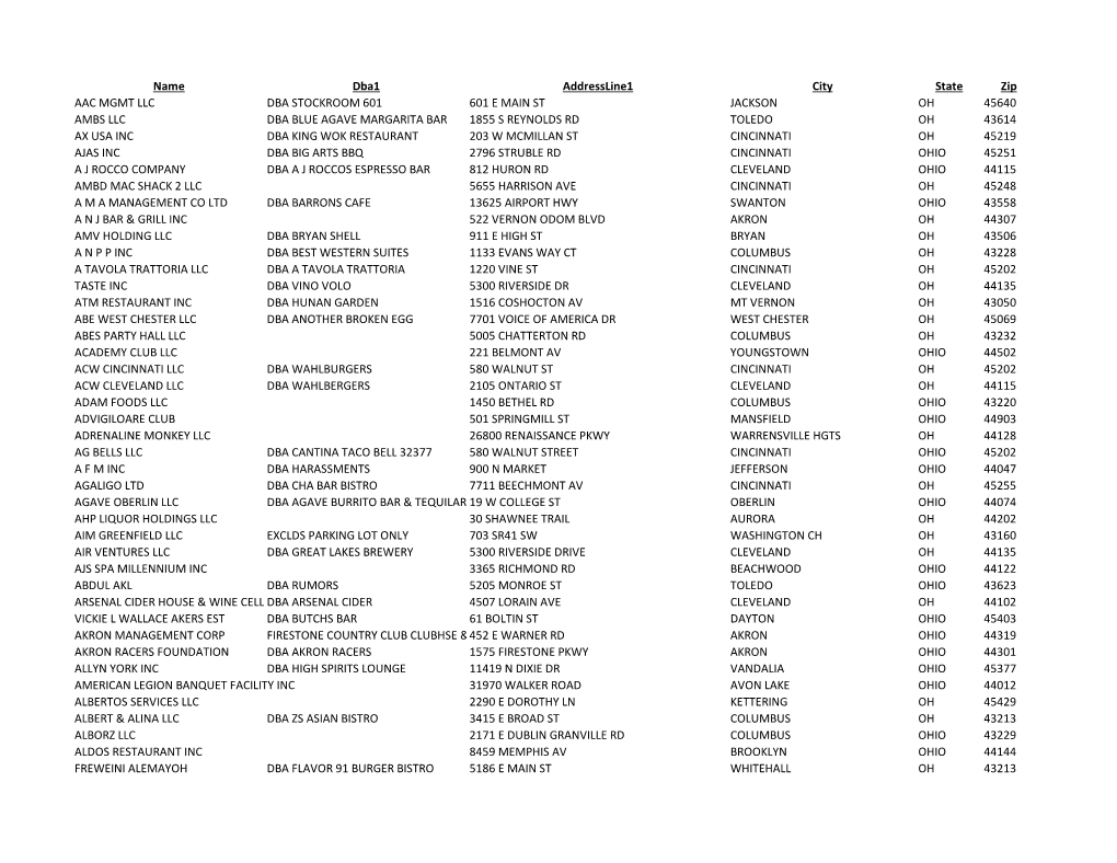 Name Dba1 Addressline1 City State Zip AAC MGMT LLC