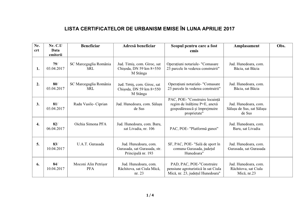 Situația Certificatelor De Urbanism Emise În Luna Octombrie 2015