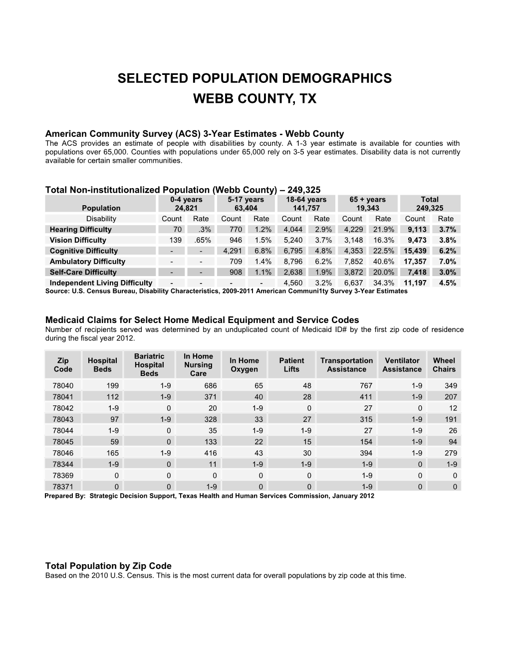 Webb Demographic Profile