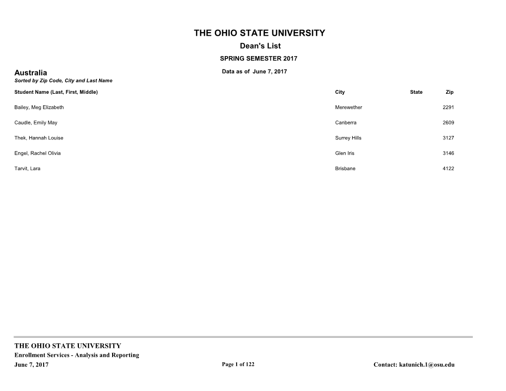 THE OHIO STATE UNIVERSITY Dean's List SPRING SEMESTER 2017 Australia Data As of June 7, 2017 Sorted by Zip Code, City and Last Name