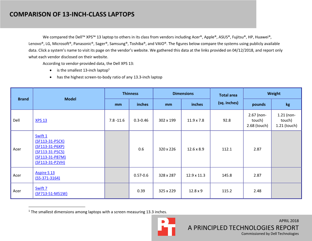 Comparison of 13-Inch-Class Laptops