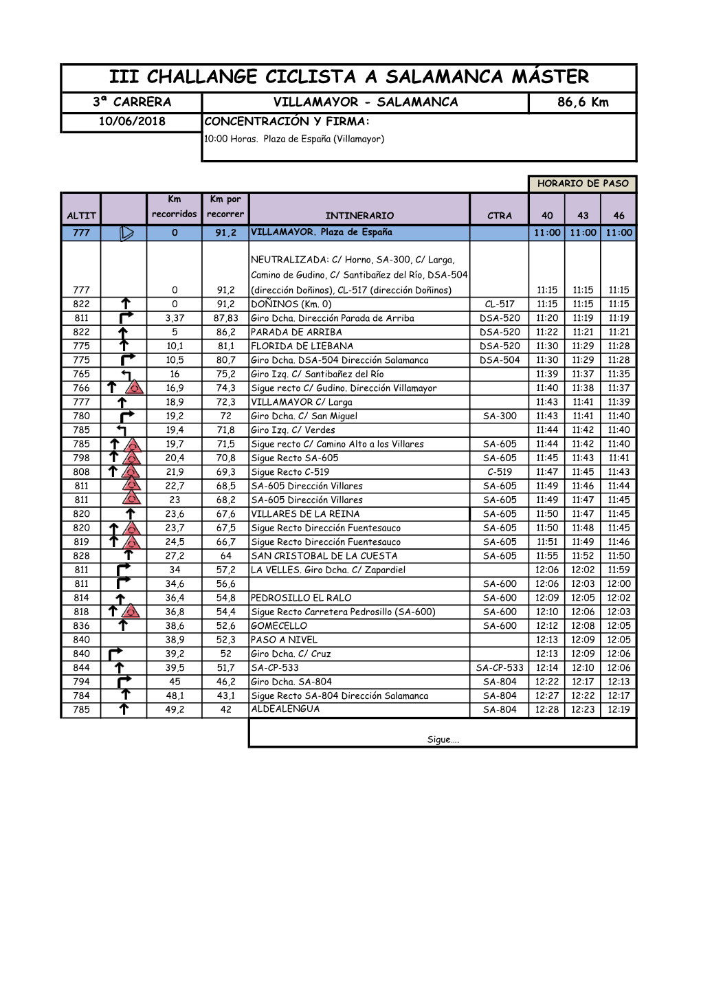 III CHALLANGE CICLISTA a SALAMANCA MÁSTER 3ª CARRERA VILLAMAYOR - SALAMANCA 86,6 Km 10/06/2018 CONCENTRACIÓN Y FIRMA: 10:00 Horas