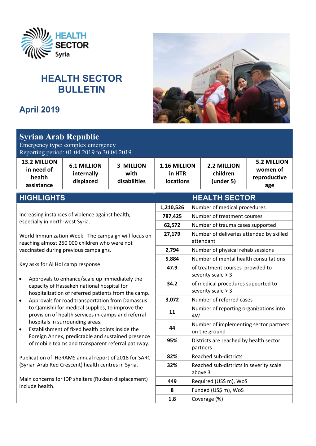 Health-Cluster-Bulletin-April-2019.Pdf