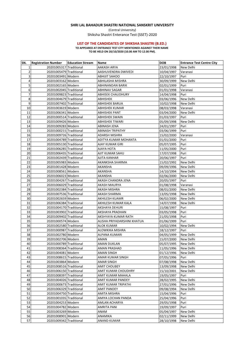 2020 List of the Candidates of Shiks