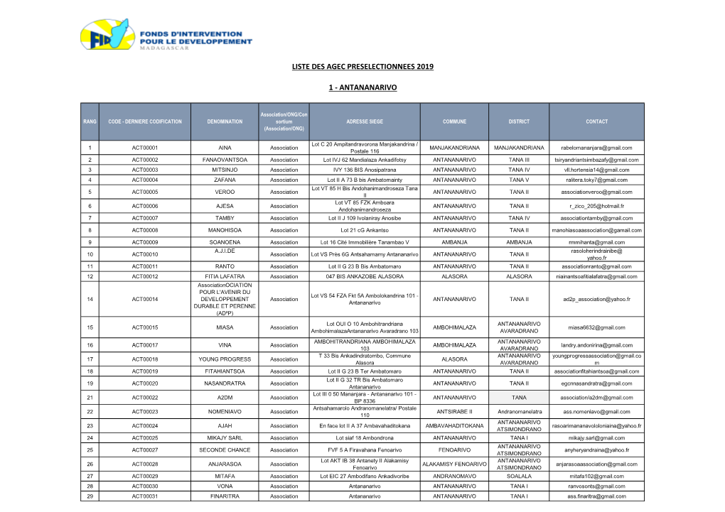 Liste Des Agec Preselectionnees 2019 1