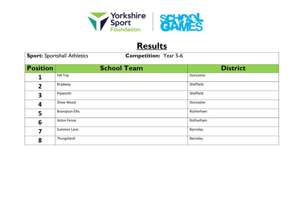 Results Sport: Sportshall Athletics Competition: Year 5-6