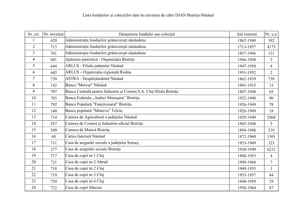 Lista Fondurilor Şi Colecţiilor Date În Cercetare De Către Serviciul Judeţean Bistrița-Năsăud