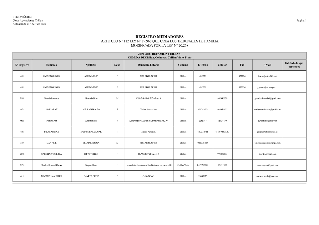 Registro Mediadores Articulo N° 112 Ley N° 19.968 Que Crea Los Tribunales De Familia Modificada Por La Ley N° 20.268