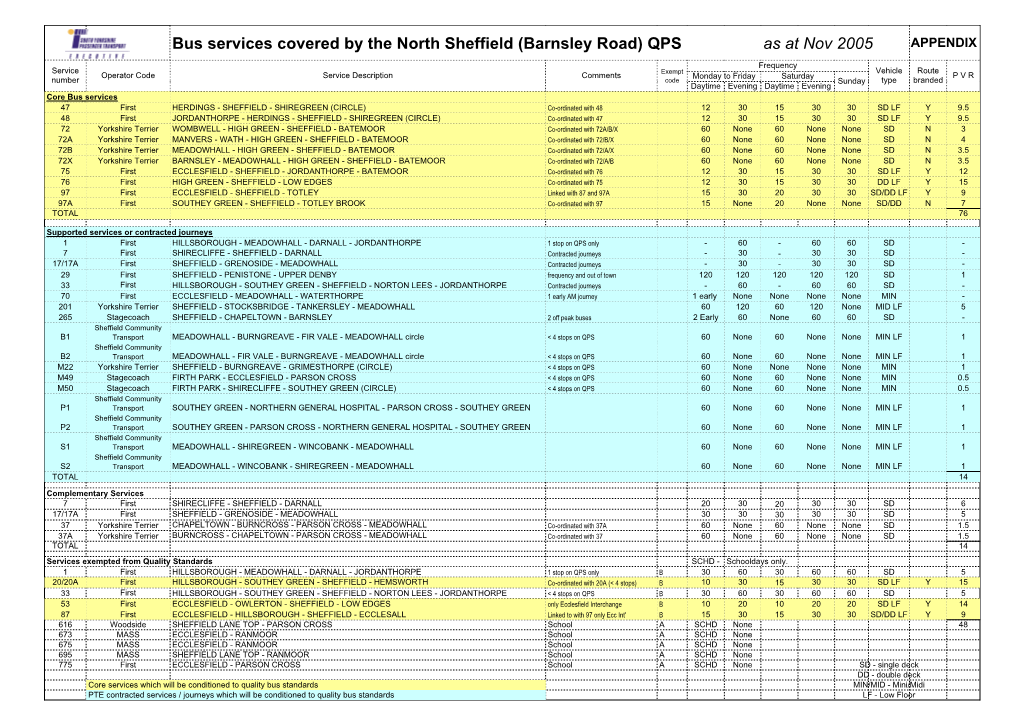 Bus Services Covered by the North Sheffield (Barnsley Road) QPS As at Nov 2005 APPENDIX C