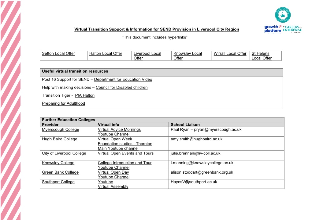 Virtual Transition Support & Information for SEND Provision In