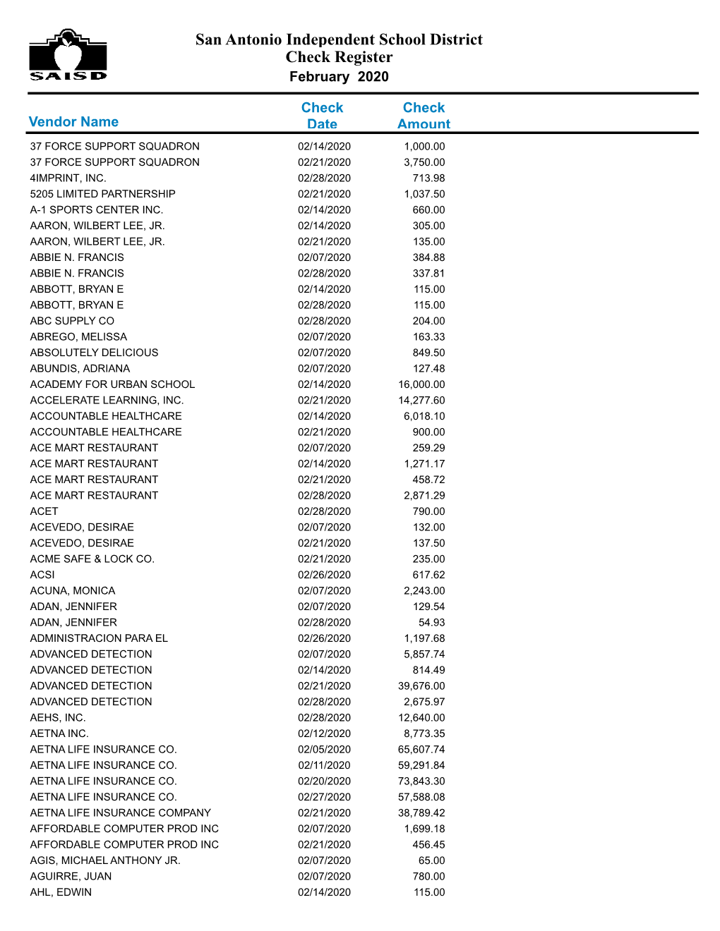 San Antonio Independent School District Check Register February 2020