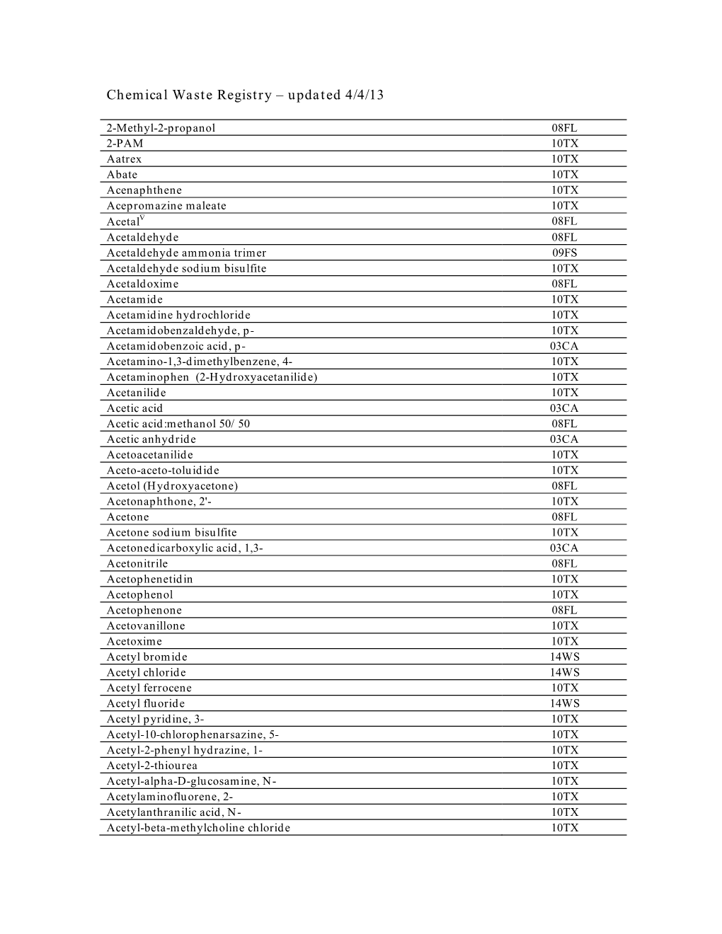 Chemical Waste Registry – Updated 4/4/13