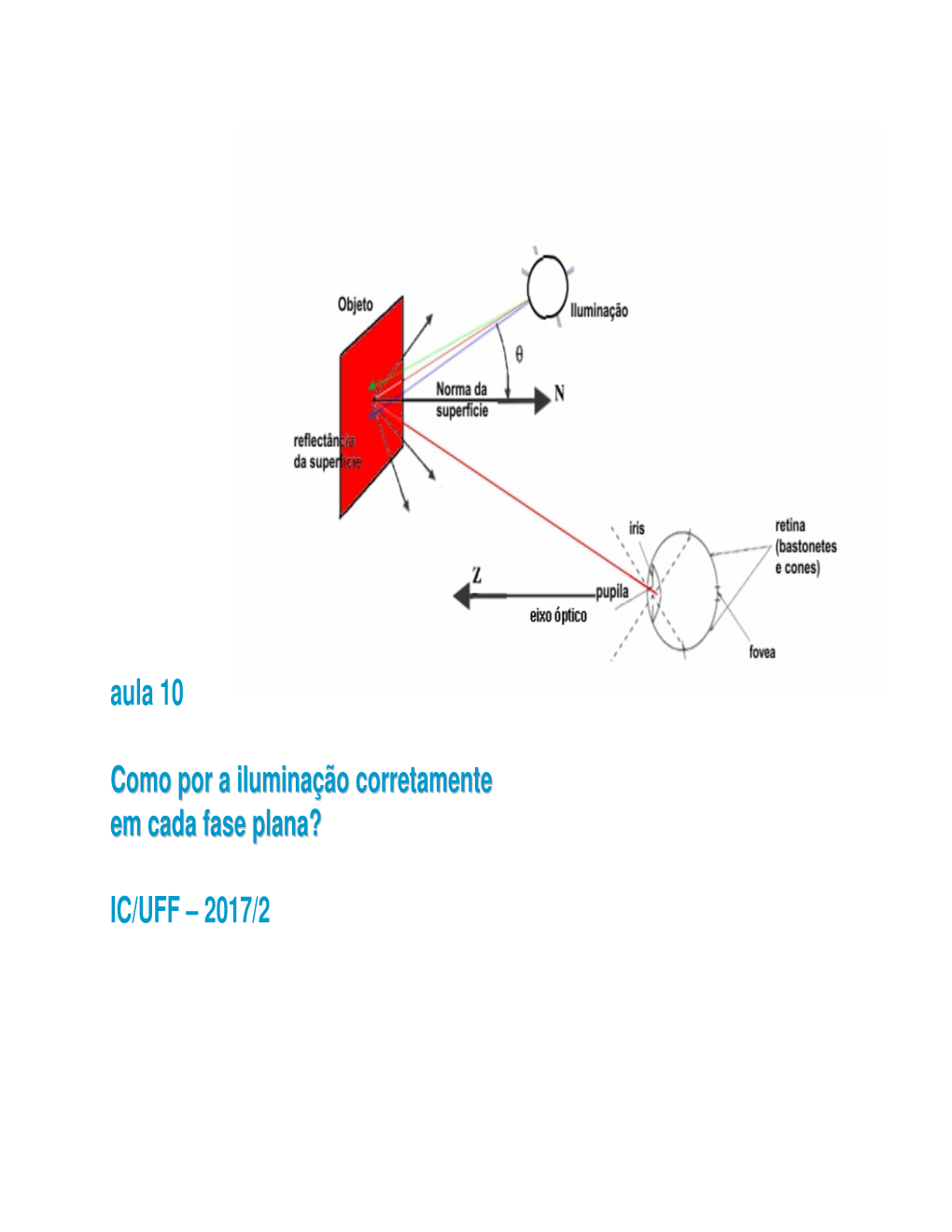 Aula 10 Como Por a Iluminação Corretamente Em Cada Fase Plana?