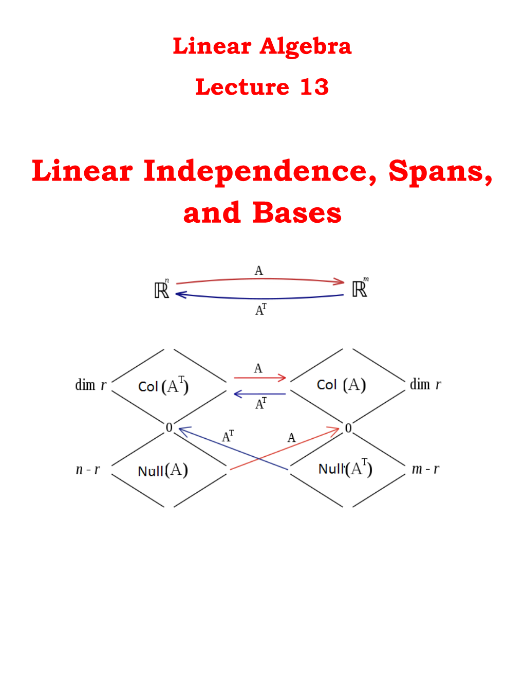 On Linear Independence ______(1) a Finite Set of Vectors That Contains a Zero Vector Is Linearly Dependent