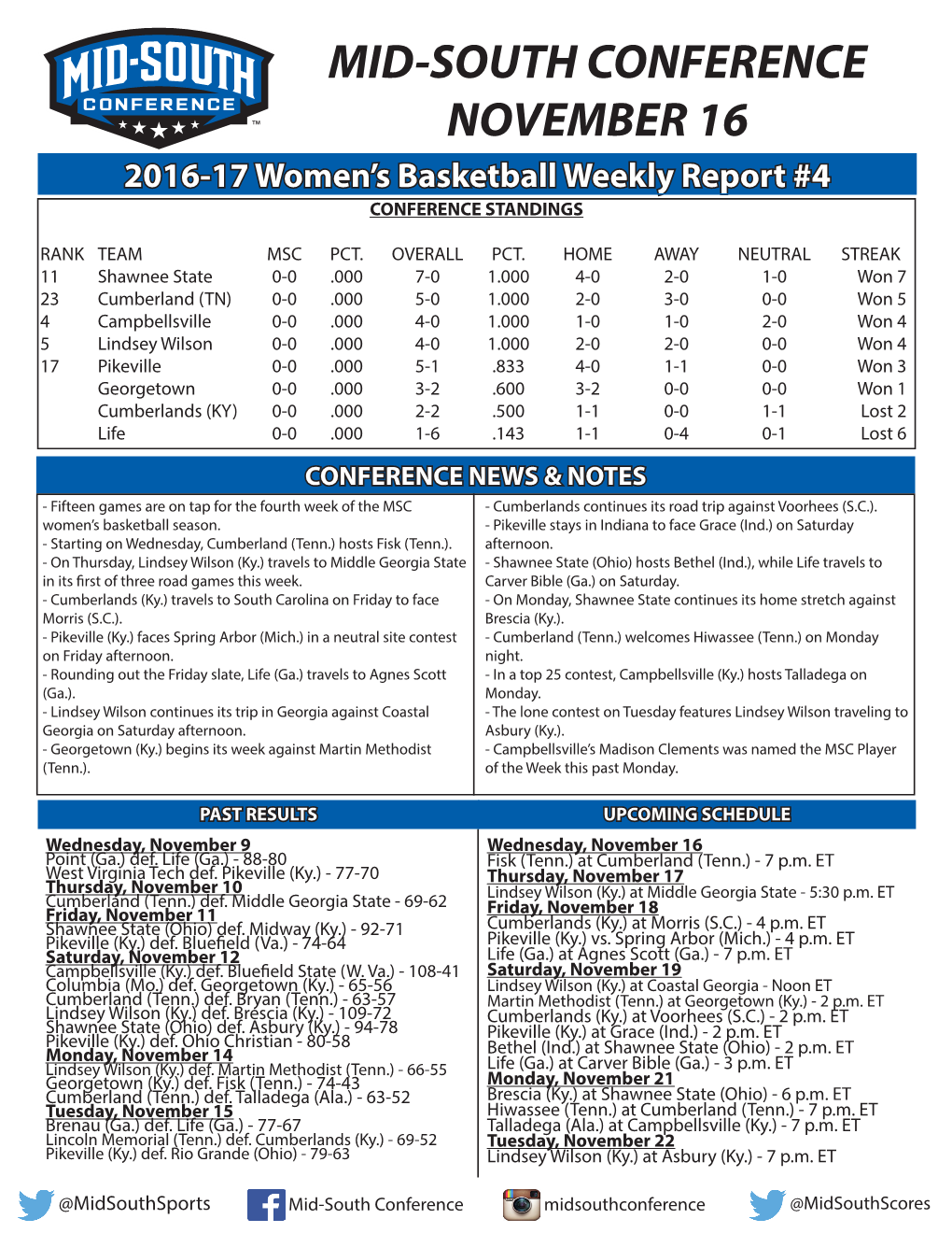 Mid-South Women's Basketball Weekly