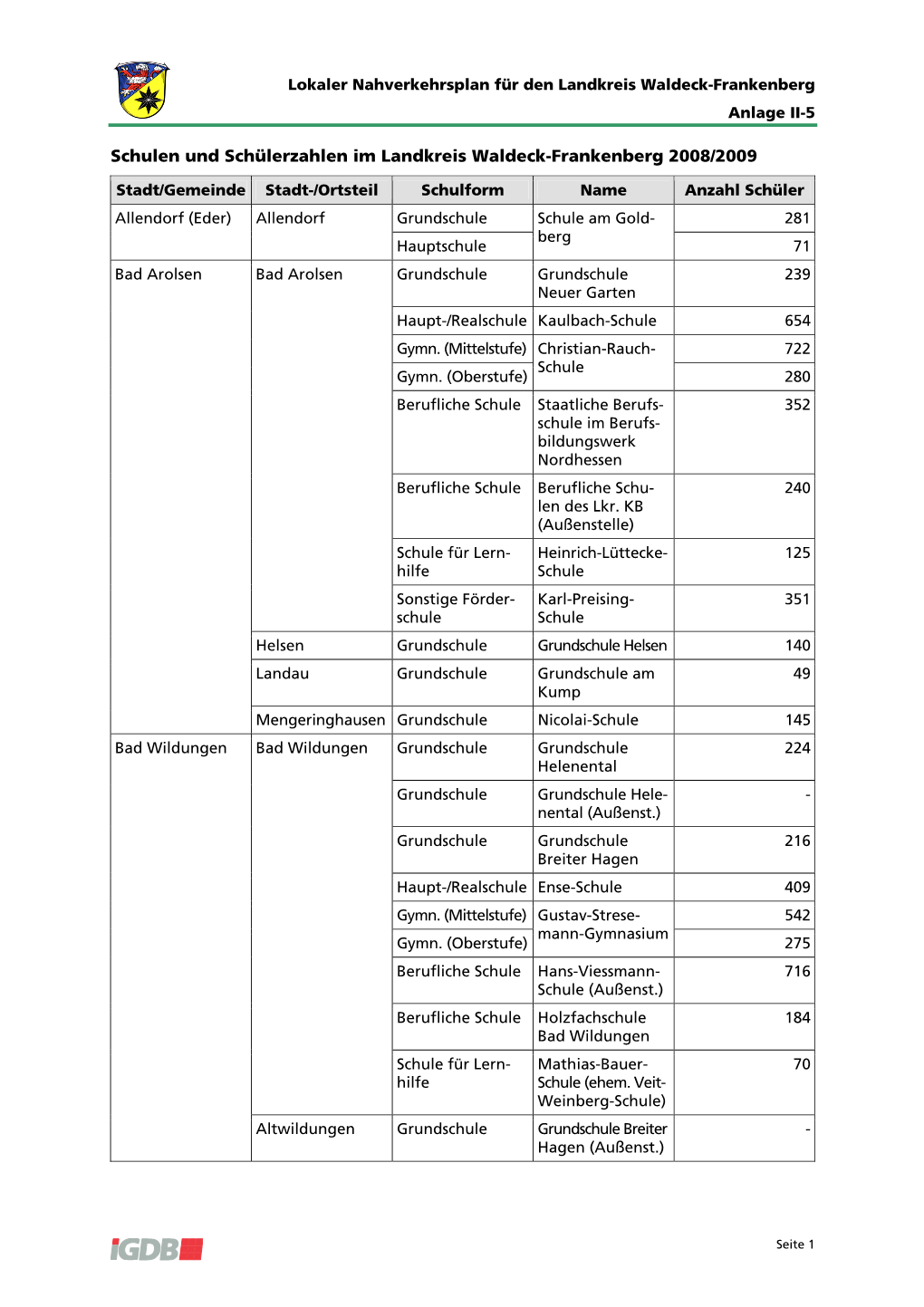 Schulen Und Schülerzahlen Im Landkreis Waldeck-Frankenberg 2008/2009