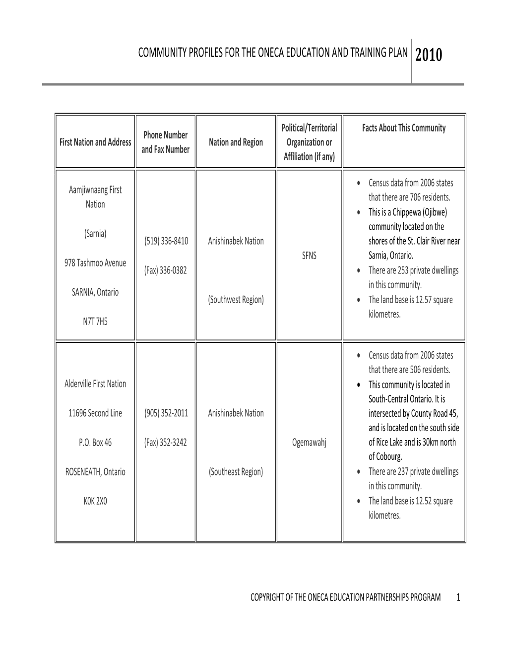 First Nation Profiles