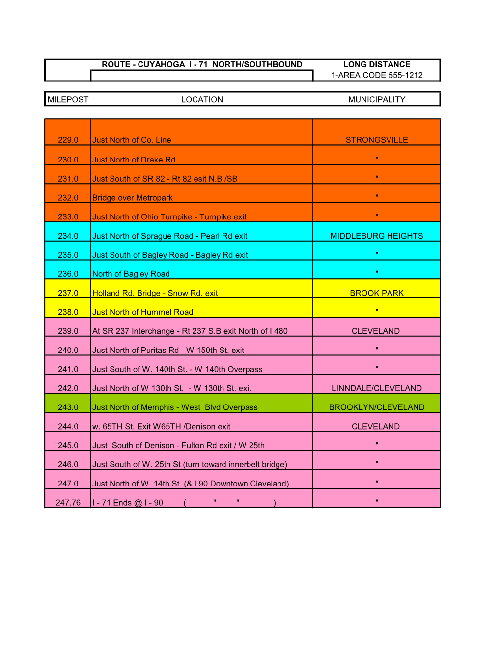 Milepost Reference Guide