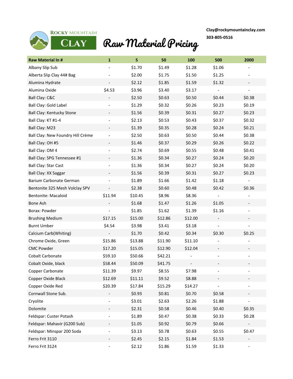 Raw Material Pricing 303-805-0516