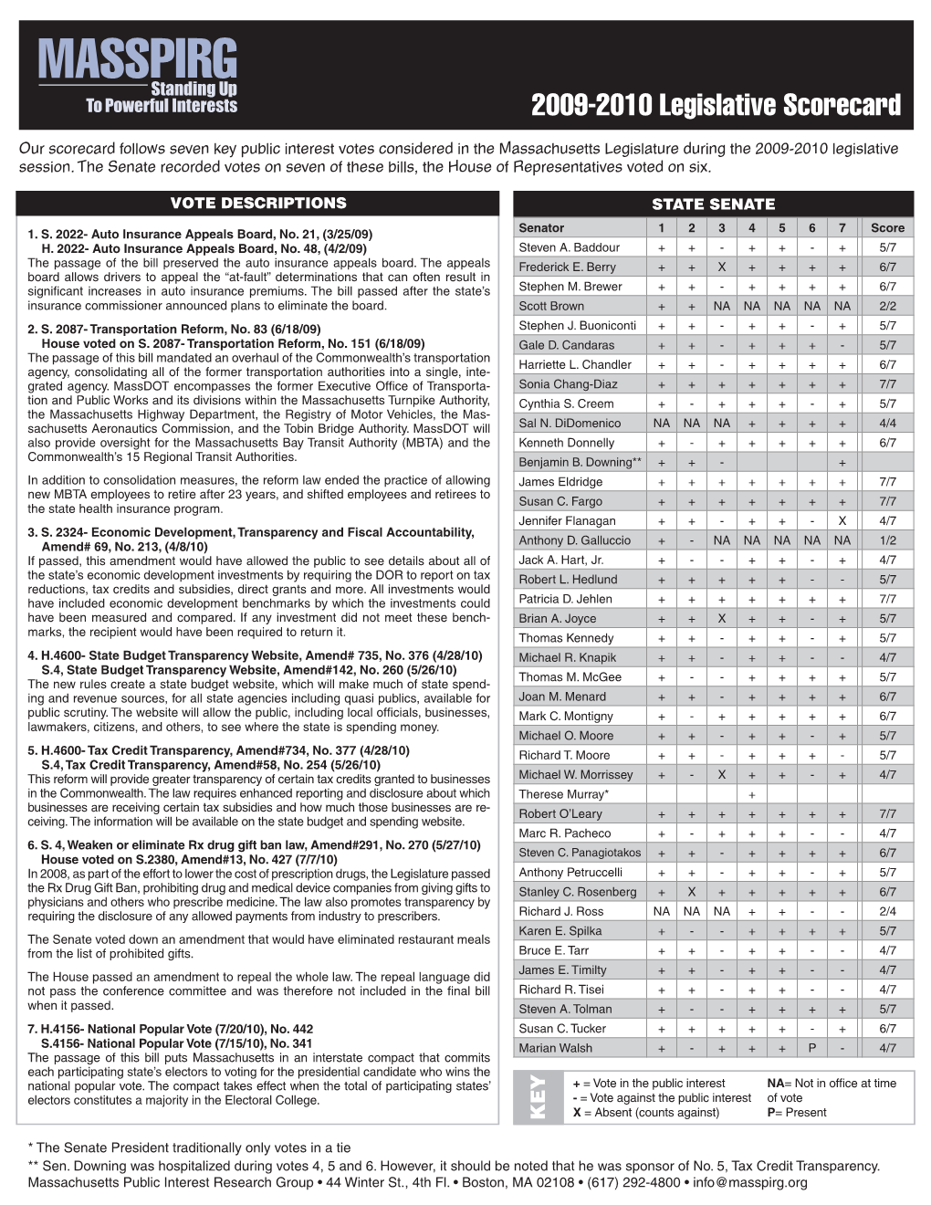 2009-2010 Legislative Scorecard