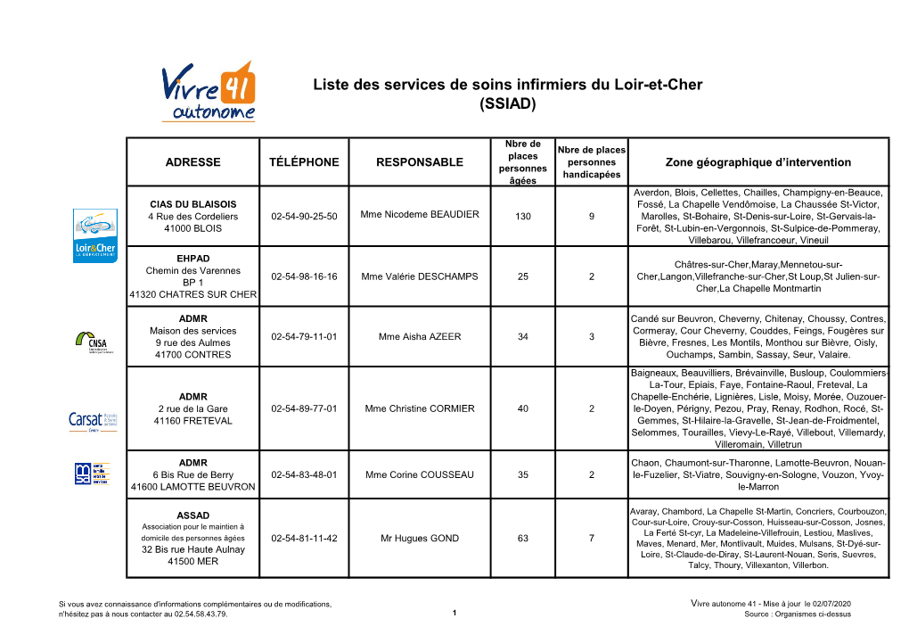 Liste Des Services De Soins Infirmiers Du Loir-Et-Cher (SSIAD)