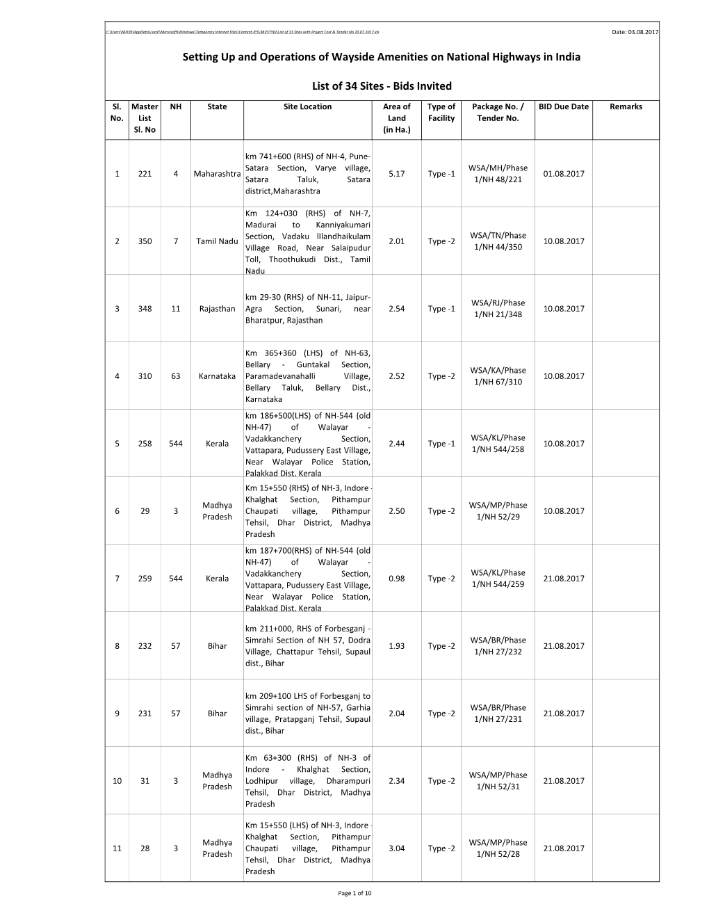 List of 183 Sites 03 08 2017