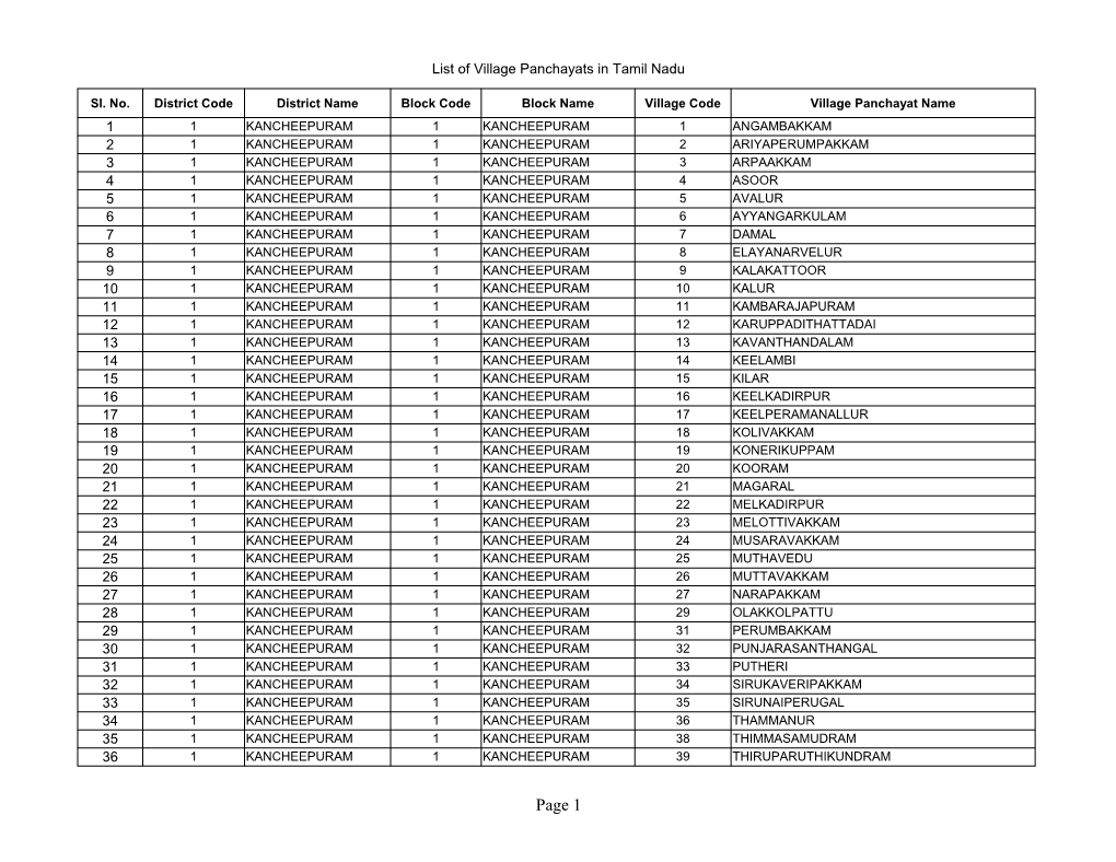 List of Village Panchayats in Tamil Nadu