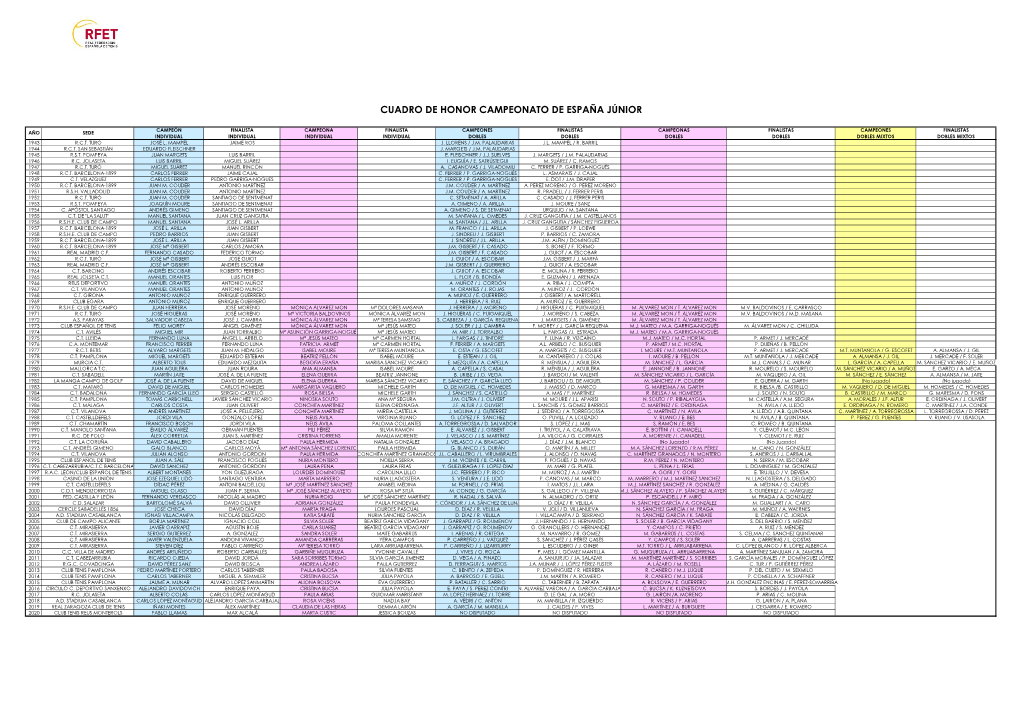 Cuadro De Honor Campeonato De España Júnior