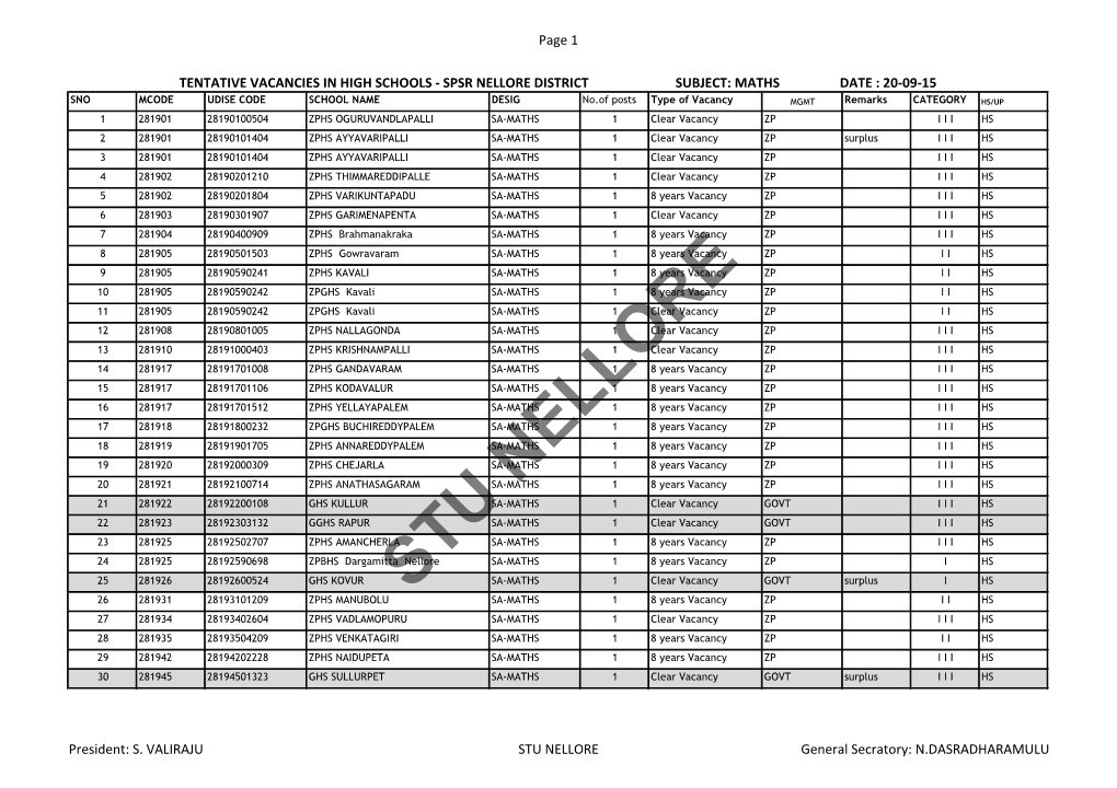 STU NELLORE General Secratory: N.DASRADHARAMULU Page 2