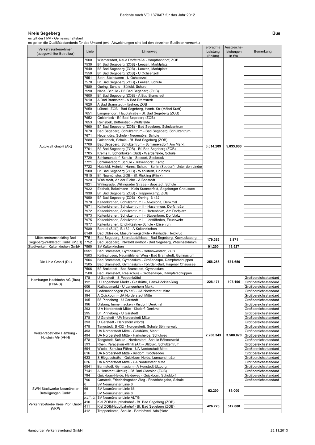 Hvv Bericht: VO 1370/07 2012, Kreis Segeberg, Busverkehr